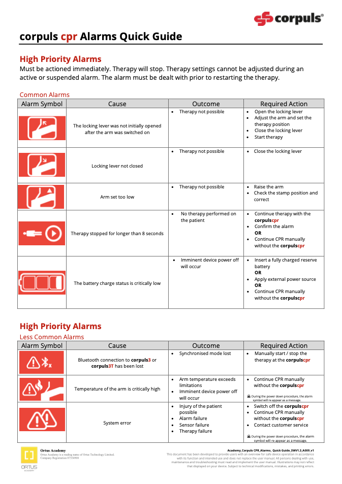 Image cpr Alarm Guide 1